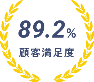 89.2% 顧客満足度